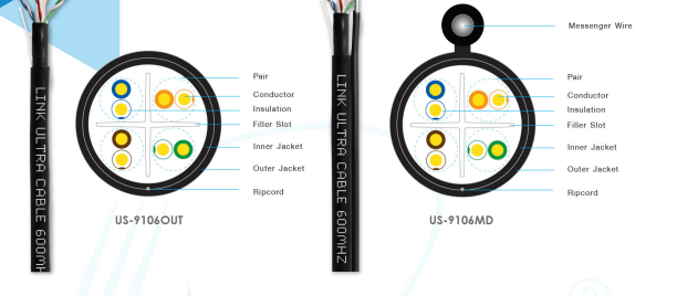 cat 6 Utra [600 MHz] U/UTP Outdoor Cables